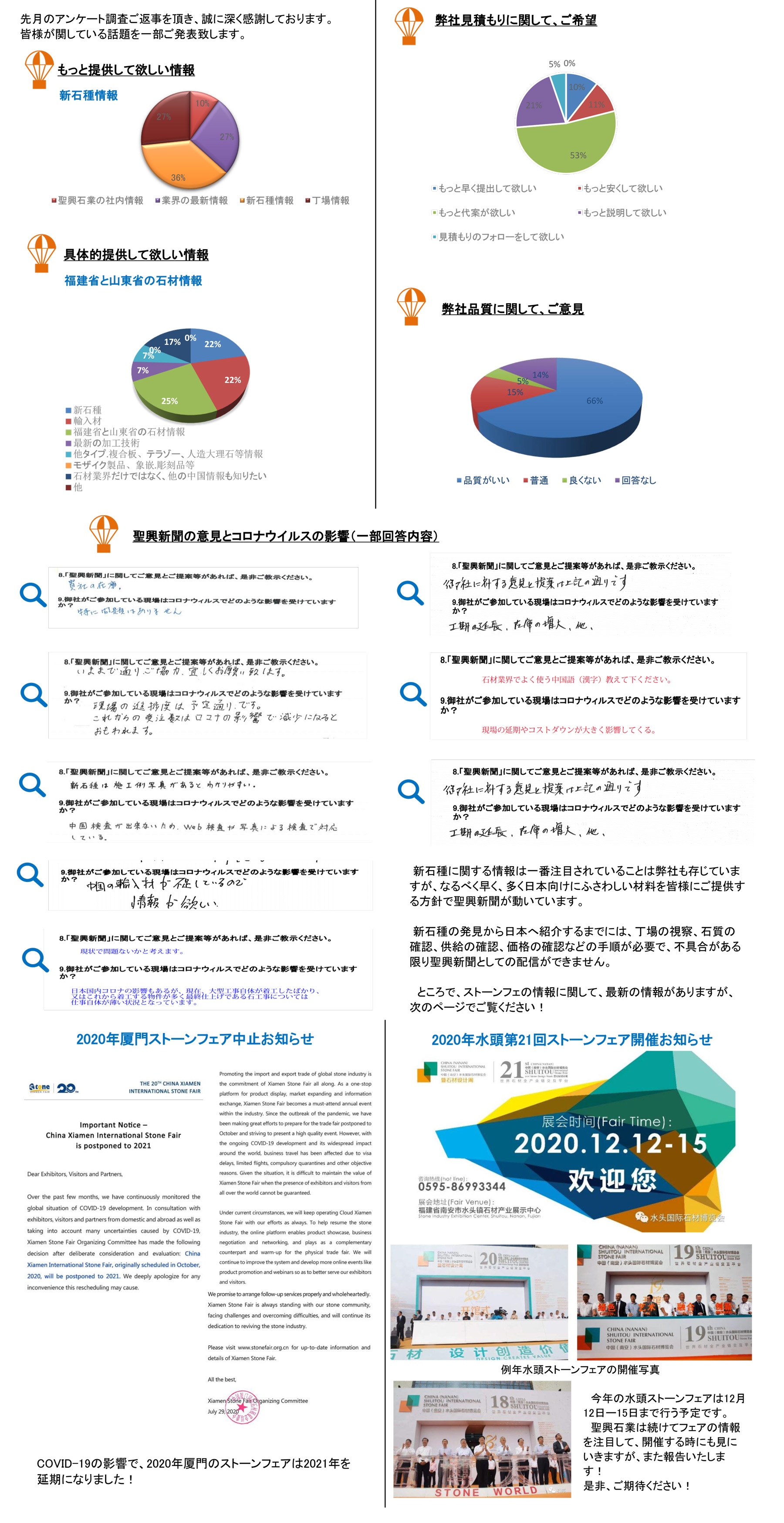 聖興新聞第29回―アンケート結(jié)果報(bào)告とストーンフェア情報(bào)-1.jpg